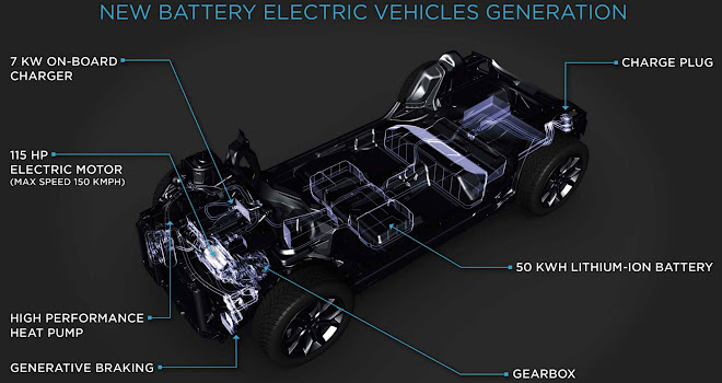 PSA battery EV layout