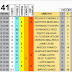 J41 Pronostico y analisis de la Quiniela