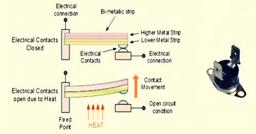 الحساسات (المجسات) Sensors