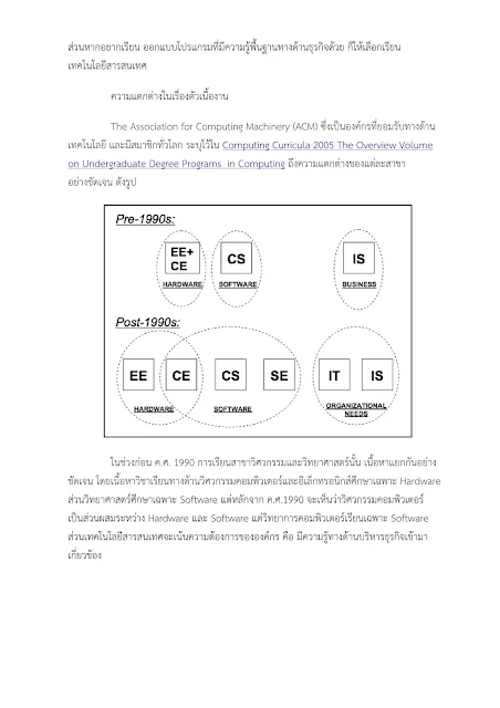 ติวสอบเข้าวิศวะคอมพิวเตอร์