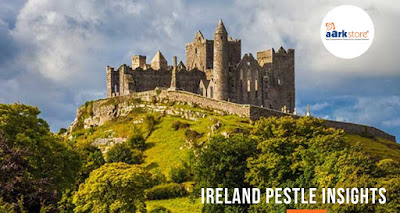 Ireland PESTLE Insights