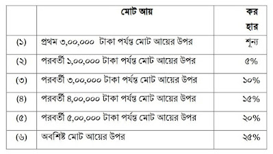 আয়কর পরিপত্র: ২০২০-২০২১ || Income Tax Circular: 2020-2021