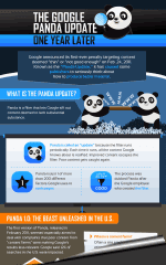 Infographie : Google Panda, un an plus tard