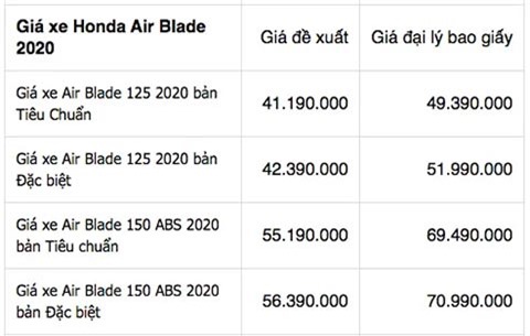 Giá xe Honda Air Blade 150, Lead, Vision mới nhất tại đại lý: Người dùng sốc nặng