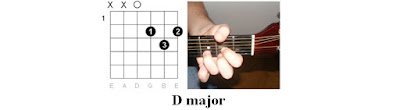 Easy Guitar Tabs : Hanson – This Time Around tab