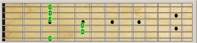 cord g minor