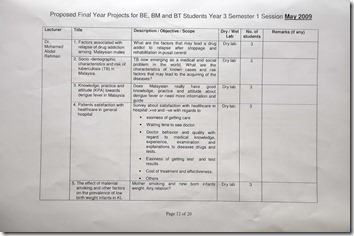 FYP Titles - Page (12)