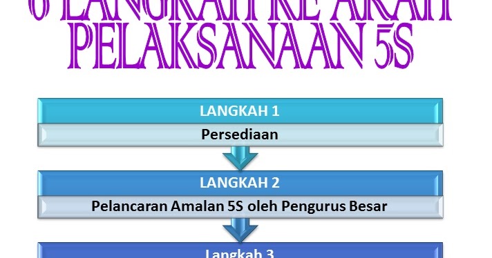 Read book minit mesyuarat jawatankuasa pengurusan aset 