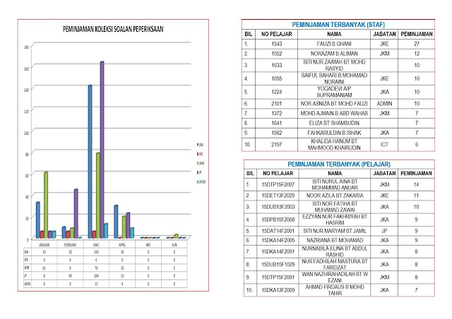 Buletin Perpustakaan Bil 1/2016