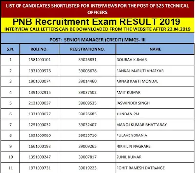 PNB Exam Result is Out - Recruitment Exam for 325 PNB Technical Officers Posts