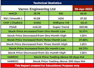 VARROC Stock Analysis - Rupeedesk Reports