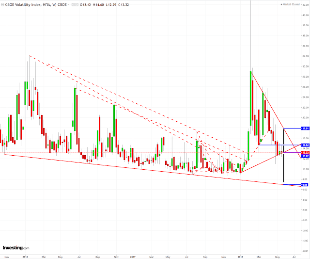 Vix week