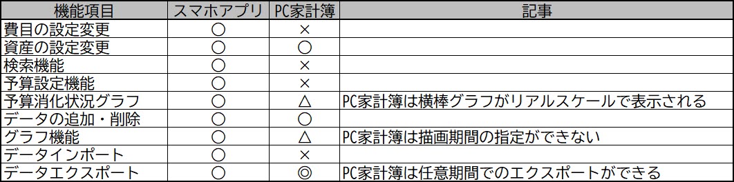たこぶつの家計簿アプリ研究所 らくな家計簿のpc家計簿機能は有料ながら残念なところも たこぶつの家計簿アプリ研究所 らくな家計簿のpc家計簿機能は有料ながら残念なところも