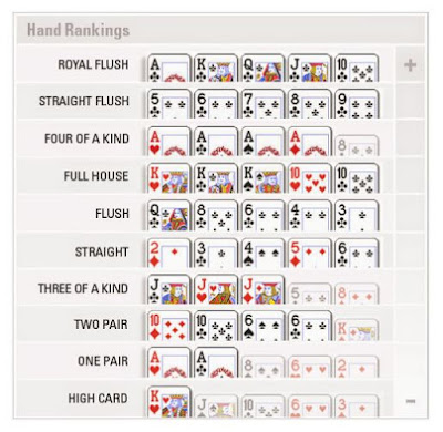 Inilah Nilai Terendah Dalam Permainan Poker Online