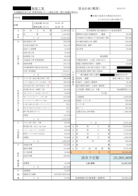 注文住宅にかかる諸費用