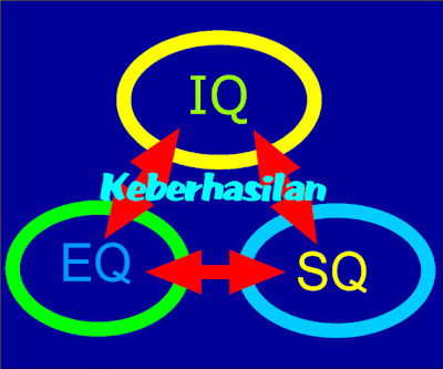 Ciri-ciri Orang Yang Ber-eq Rendah [ www.BlogApaAja.com ]