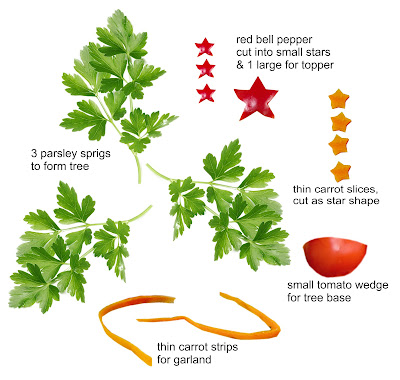 how to, parsley, carrot, tomato, bell pepper