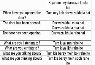 English Urdu Sentences Class Thirty One