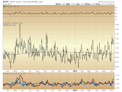 $CPC