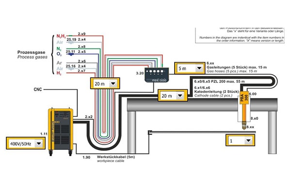 Quy trình hoạt động của máy cắt plasma