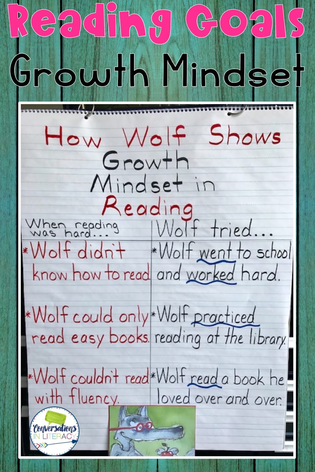 Creating Reading Goals With Growth Mindset Conversations In Literacy