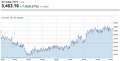 The Straits Times Index STI Intraday Chart 2015-05-15 http://sgshareinvestor.blogspot.com