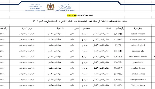 جهة فاس مكناس:لائحة المترشحين لاجتياز مباراة ولوج مسلك تكوين المفتشين التربويين للتعليم الابتدائي