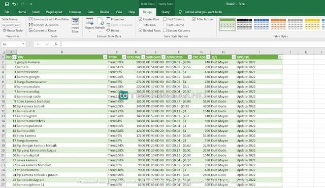 Cara Mengatasi File CSV Yang Berantakan Lengkap dan Praktis