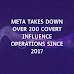 Meta Takes Down Over 200 Covert Influence Operations Since 2017