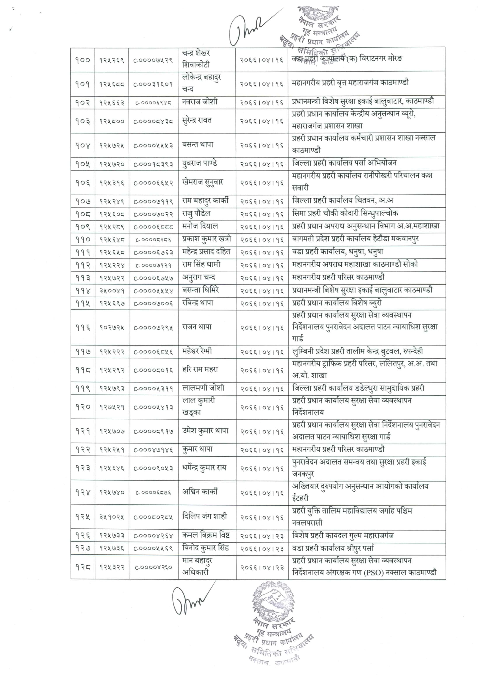Nepal Police SSI 2078-12-11 Promotion Recommend List