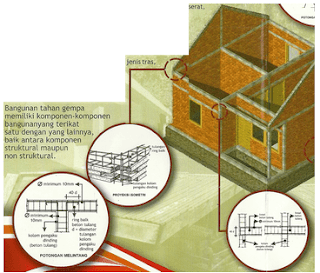 Teori Struktur Bangunan Tahan Gempa