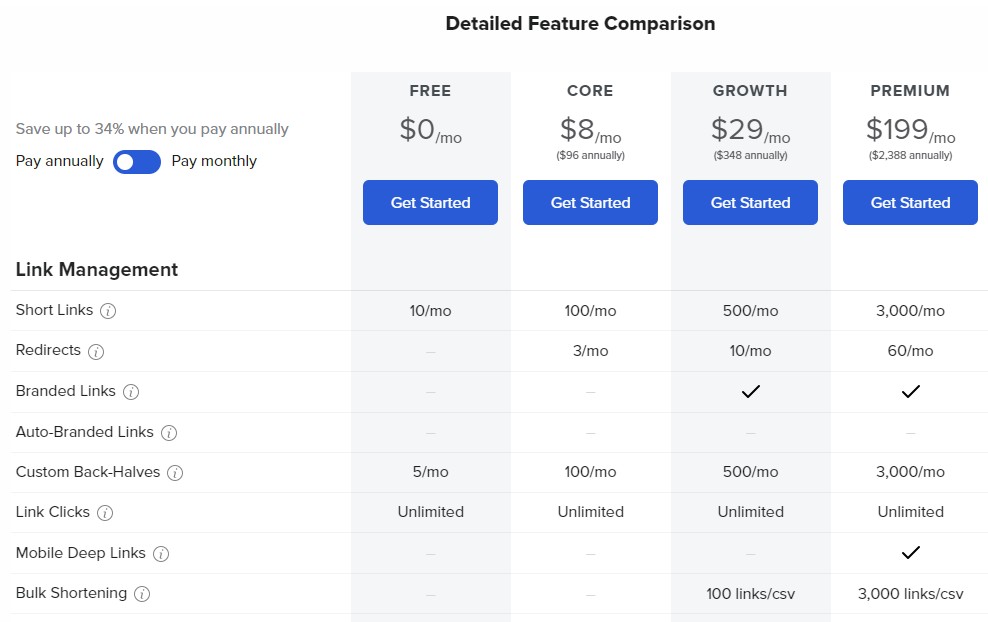 Bitly New Pricing Plans Comparison