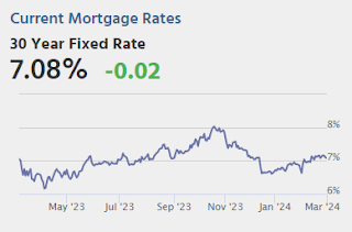 Mortgage Rates