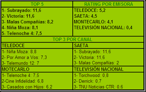 Rating