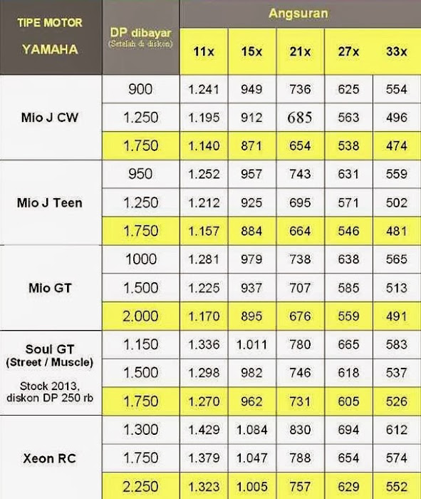 Harga Yamaha Mio Gt 2014 Second