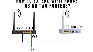 How to extend Wi-Fi range using two Wi-Fi routers?