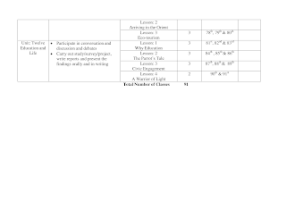 Dhakil Short Syllabus 2023 PDF Download  দাখিল পরীক্ষার সিলেবাস ২০২৩ - neotericit.com