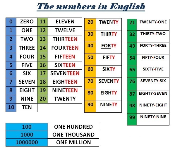 Numeros Em Ingles Samyysandra Com