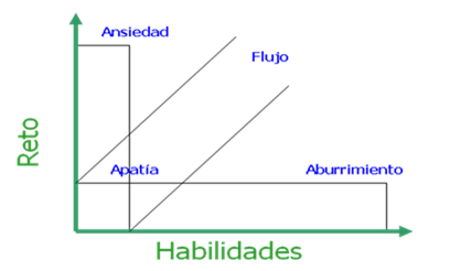  Inteligencia Emocional