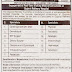 Indian Oil Recruitment 2015 for Medical Consultant at Gujarat Refinery Hospital