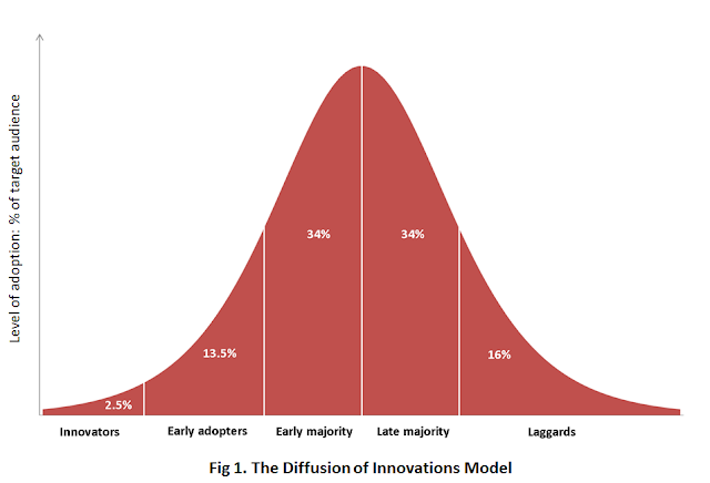 Images gallery of application of marketing research 