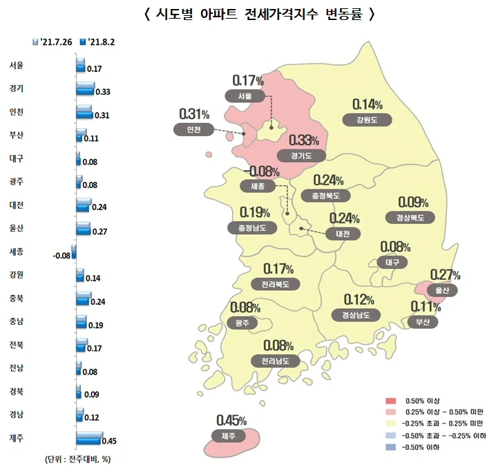 ▲ 시도별 아파트 전세가격지수 변동률