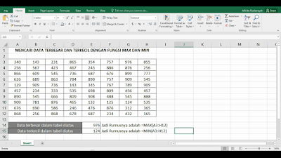 Penggunaan Fungsi MAX Dan MIN Pada MIcrosoft Excel