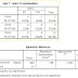 Estimasi Reliabilitas Antar Rater (Interrater Reliability) dengan SPSS