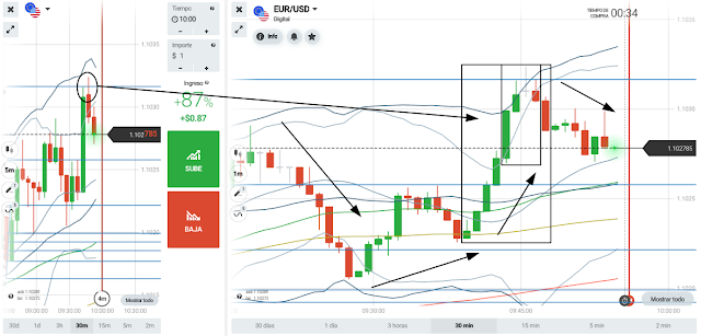 eurusd acción del precio - price action 9:56hs