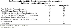 2024 Presidential Preferences Poll