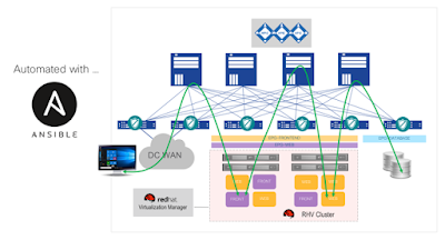 Cisco Tutorials and Materials, Cisco Guides, Cisco Learning, Cisco Certifications