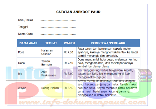 Contoh Format Catatan Anekdot PAUD Kurikulum 2013 