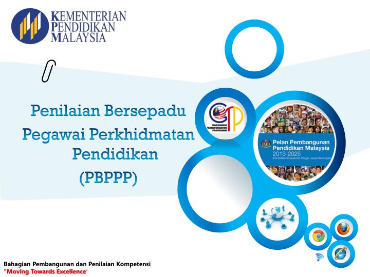 Blog Ustazah Siti: PBPPP & PPPB