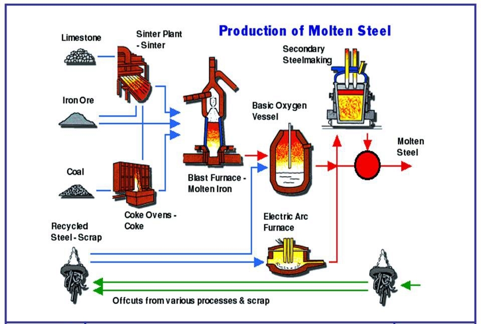    yang Anda butuhkan disini.: Makalah Blast Furnace (Dapur
Tinggi